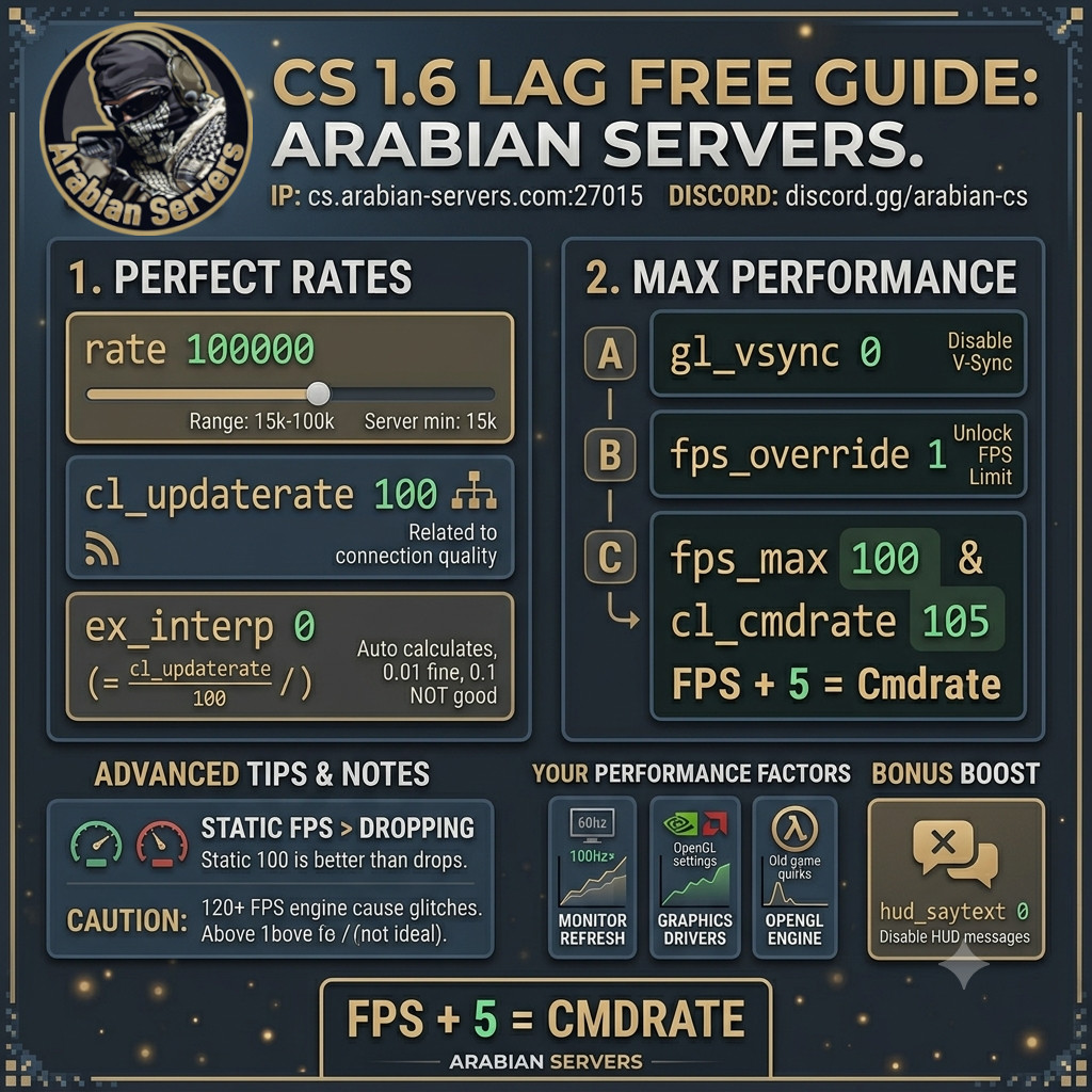 How to Get Max FPS and Zero Lag on counter strike